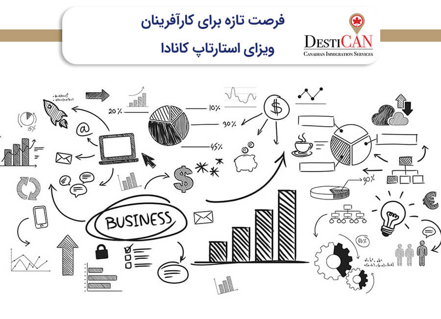 فرصت های استارتاپ کانادا برای کارآفرینان